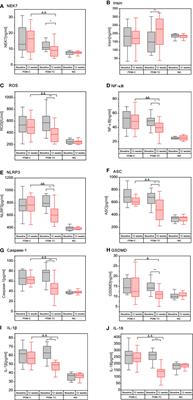 The effect of tai chi intervention on NLRP3 and its related antiviral inflammatory factors in the serum of patients with pre-diabetes